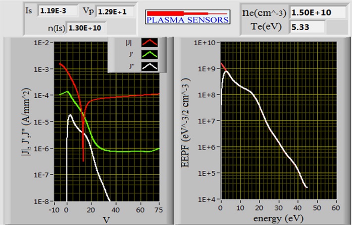 Multifunctional Plasma Analyzer Interface